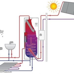 Aurinkolämmityspaketti Jäspi Ecowatti SOLAR PAK