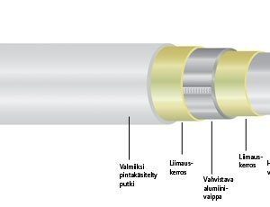 Komposiittiputki Uponor 20x2