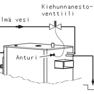 Terminen turvaventtiili Jäspi TSK 3/4 R